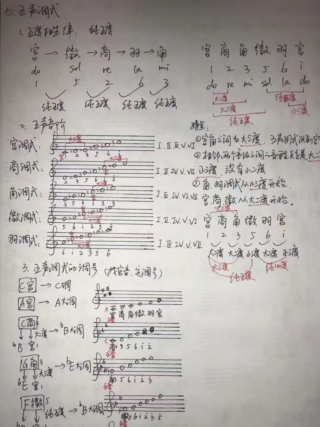 2D195
